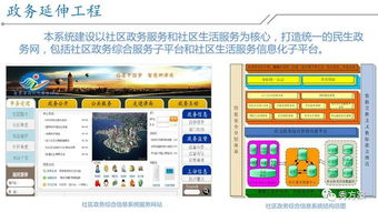 智慧社區(qū) 融合社區(qū)規(guī)劃與智能家居的集成解決方案