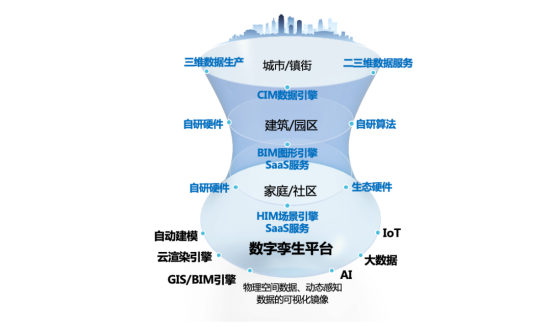 海納云賦能，做BIM技術(shù)應(yīng)用排頭兵！